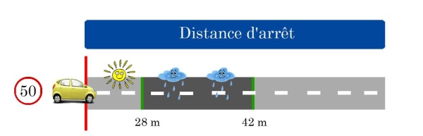 distance d'arret