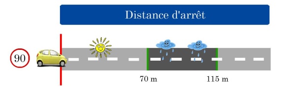 distance d'arret