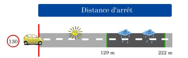 distance d'arret