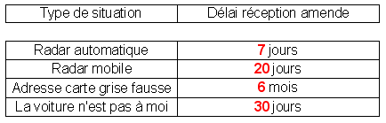 comment savoir rapidement si l'on s'est fait flashé