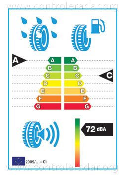 etiquette européenne pour les pneus